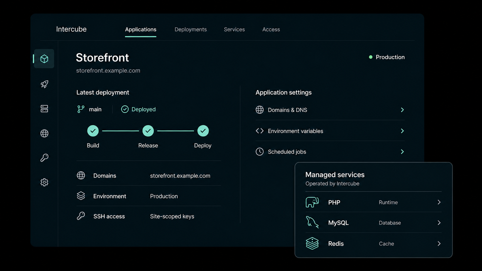 Intercube-applicatiewerkruimte met deploymentstappen, domeinen, omgevingsvariabelen en cronjobs, naast PHP-, MySQL- en Redis-services die Intercube beheert.